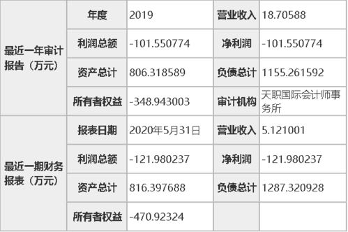 張家界東航觀光酒店掛牌4000萬尋求轉(zhuǎn)讓，國(guó)內(nèi)貿(mào)易代理接盤前景幾何