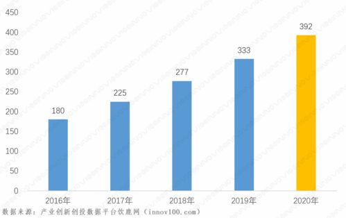 2020年我國大數據產業發展研究 賽智時代的洞察與展望