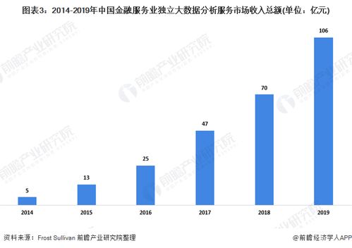 2020年中國(guó)金融服務(wù)大數(shù)據(jù)行業(yè) 市場(chǎng)現(xiàn)狀、競(jìng)爭(zhēng)格局與客戶生命周期管理需求分析