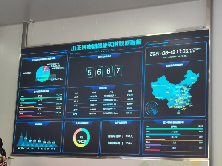 貴州刺梨勢(shì)頭強(qiáng)勁！山王果“5G+”智慧工廠竣工投產(chǎn)，大數(shù)據(jù)賦能產(chǎn)業(yè)升級(jí)