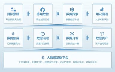 大華股份參與制定的數(shù)據(jù)集成與服務(wù)能力評估標(biāo)準(zhǔn)正式發(fā)布，助力大數(shù)據(jù)服務(wù)高質(zhì)量發(fā)展